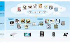 廣潤物聯 引領智慧運維與網絡科技的技術創新